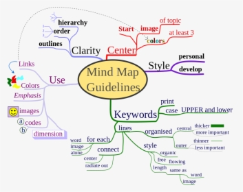 Local Government Mind Map, HD Png Download, Free Download