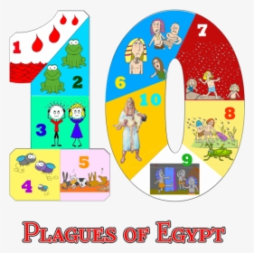 Transparent Egyptian Ankh Png - 10th Plague Of Egypt Clip Art, Png Download, Free Download
