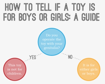 Is This Toy For Girls Or Boys Sacraparental Yes No - Girl Quotes Gender Stereotyping, HD Png Download, Free Download