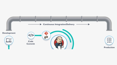 Continuous Integration Jenkins, HD Png Download, Free Download