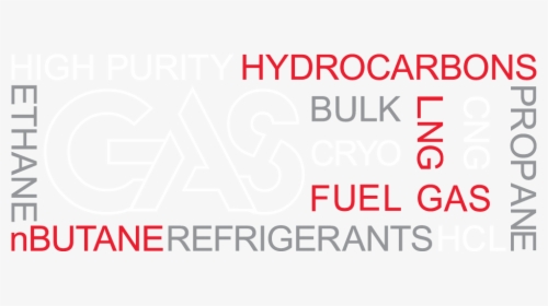 Gas Word Cloud - Graphic Design, HD Png Download, Free Download