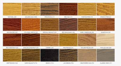 Transparent Hardwood Floor Png - Common Types Of Wood Floors, Png Download, Free Download