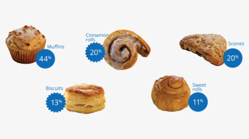 Menu Must Haves - Viennoiserie, HD Png Download, Free Download