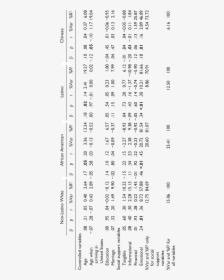 Number, HD Png Download, Free Download