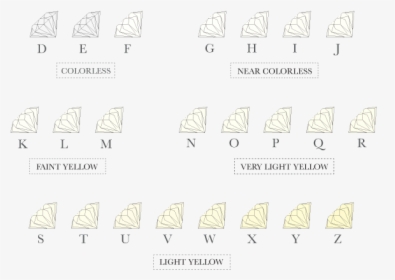 Diamond Color Is Graded From D To Z - Paper, HD Png Download, Free Download