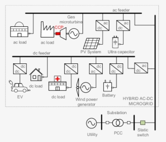 Schematic Of Dc Microgrid, HD Png Download, Free Download