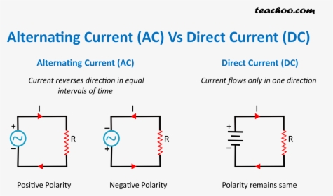 Alternating Current Vs Direct Current (dc) - Schottky Diode Iv Curve, HD Png Download, Free Download
