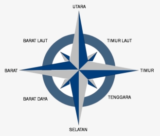 Kompas Arah Mata Angin, HD Png Download, Free Download