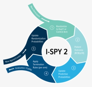 Spy 2 Trial, HD Png Download, Free Download