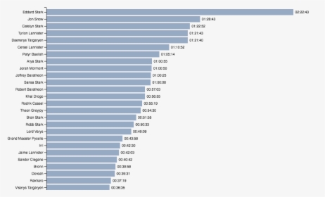 Youth Unemployment Rate 2018, HD Png Download, Free Download