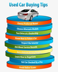 What To Look For When Buying A Used Car New Essay On - Look For When Buying A Car, HD Png Download, Free Download