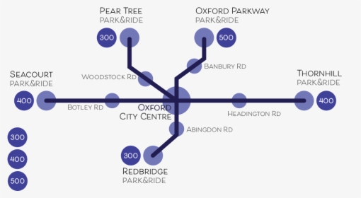 View An Interactive Route Map On Google - Oxford Park And Ride, HD Png Download, Free Download