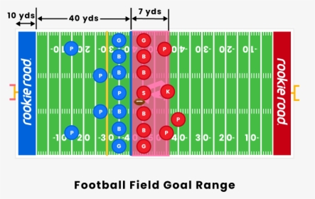 Football Field Goal Range - Field Goal Range, HD Png Download, Free Download