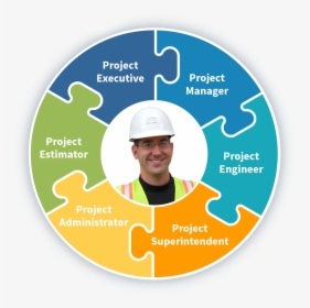 Project Director Career Path Construction, HD Png Download, Free Download