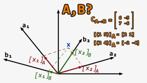 Problem Of The Week - Plot, HD Png Download, Free Download