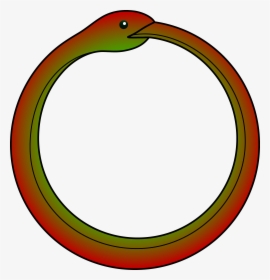 Ouroboros Serpent Symbol - Snake In A Circle Clipart, HD Png Download, Free Download