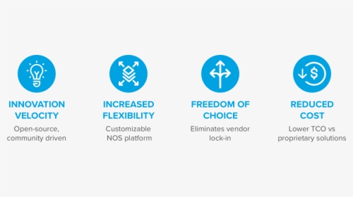 Innovation Velocity, Increased Flexibility, Freedom - Sign, HD Png Download, Free Download